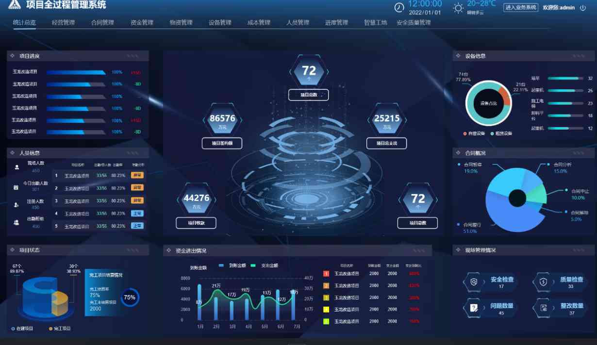 掌握工程項(xiàng)目管理核心,從算、控、管入手! 掌握工程項(xiàng)目管理核心,從算、控、管入手!