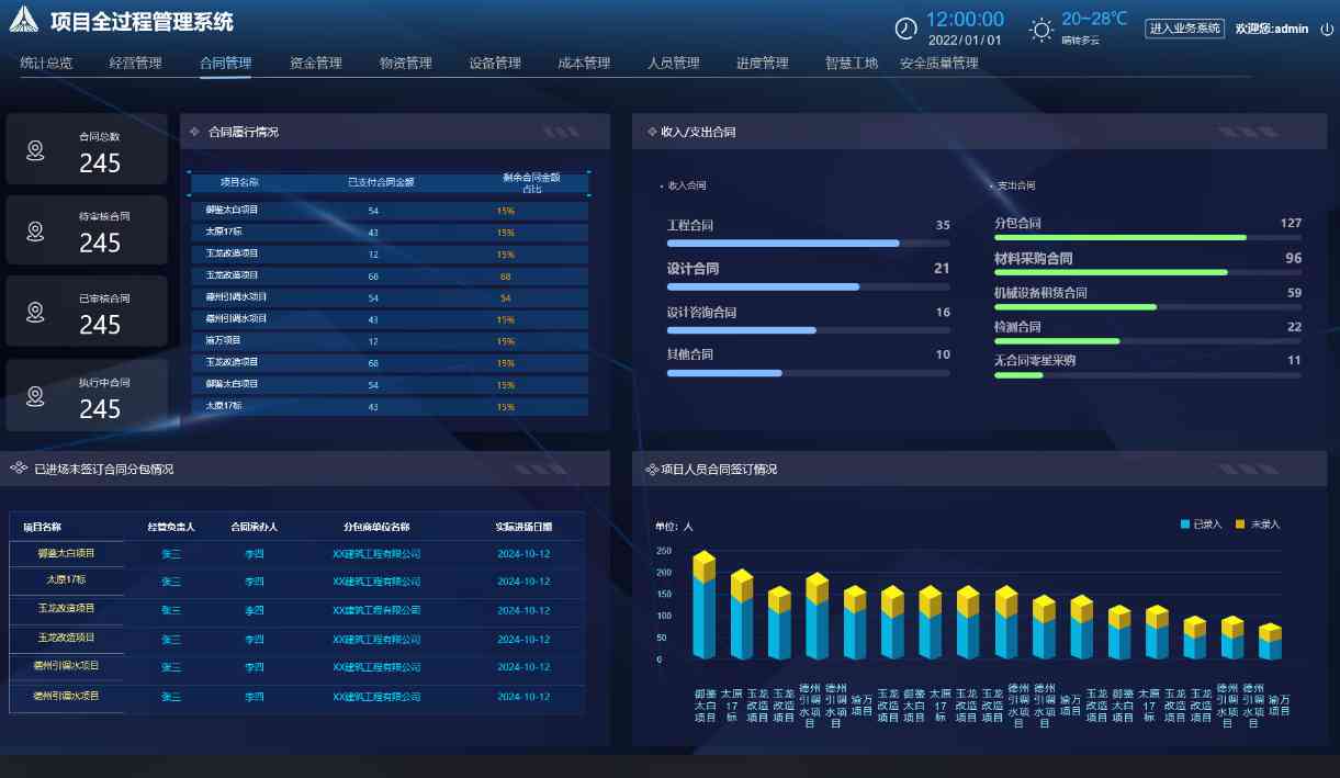 建筑工程項目管理系統(tǒng)功能全面剖析 建筑工程項目管理系統(tǒng)功能全面剖析