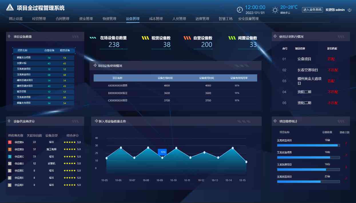 工程項(xiàng)目施工管理平臺(tái):實(shí)現(xiàn)項(xiàng)目成功的最佳策略! 工程項(xiàng)目施工管理平臺(tái):實(shí)現(xiàn)項(xiàng)目成功的最佳策略!