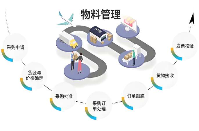智慧工地物料管理系統:數字化鑰匙解鎖施工管理困局! 智慧工地物料管理系統:數字化鑰匙解鎖施工管理困局!