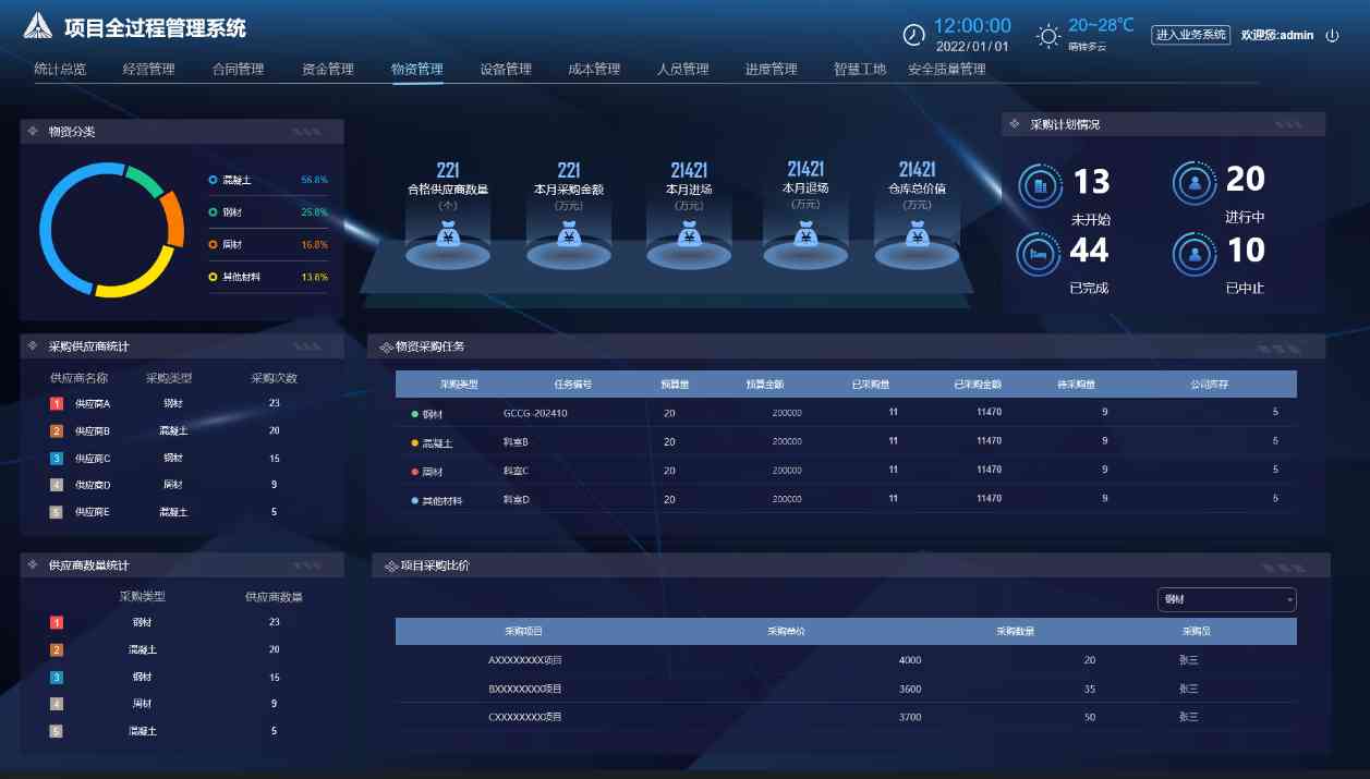 智慧工地物料管理系統:數字化鑰匙解鎖施工管理困局! 智慧工地物料管理系統:數字化鑰匙解鎖施工管理困局!