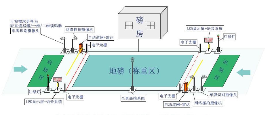 智能地磅系統是什么？有什么作用價值？