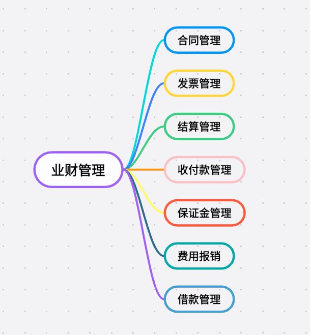 知行華智的工程項目管理系統:業財協同的數字化引擎 知行華智的工程項目管理系統:業財協同的數字化引擎