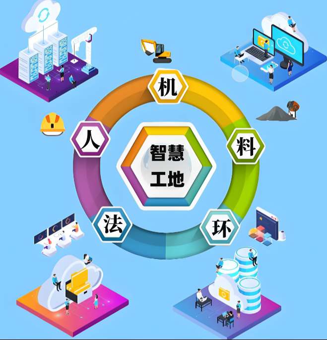 智慧工地解決了什么問(wèn)題？?jī)r(jià)值有哪些？