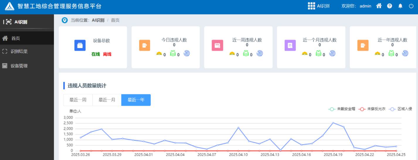工地ai安全識別系統有哪些組成部分？有什么作用？