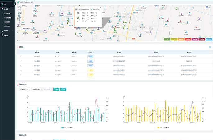 實(shí)時(shí)監(jiān)測并顯示施工現(xiàn)場各項(xiàng)環(huán)境指標(biāo)
