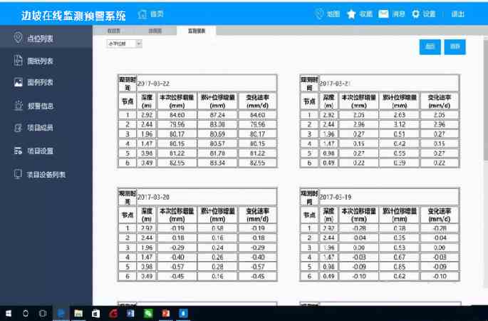 多重分級(jí)預(yù)警，結(jié)構(gòu)趨勢(shì)分析