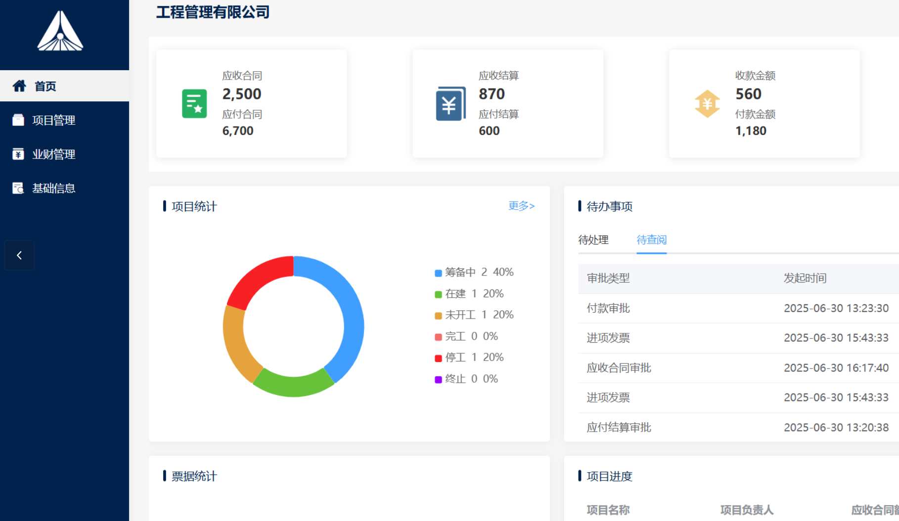 合同管理：項(xiàng)目盈利的根基