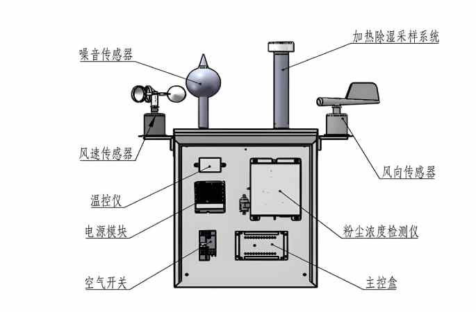 泵吸式揚塵監(jiān)測設(shè)備